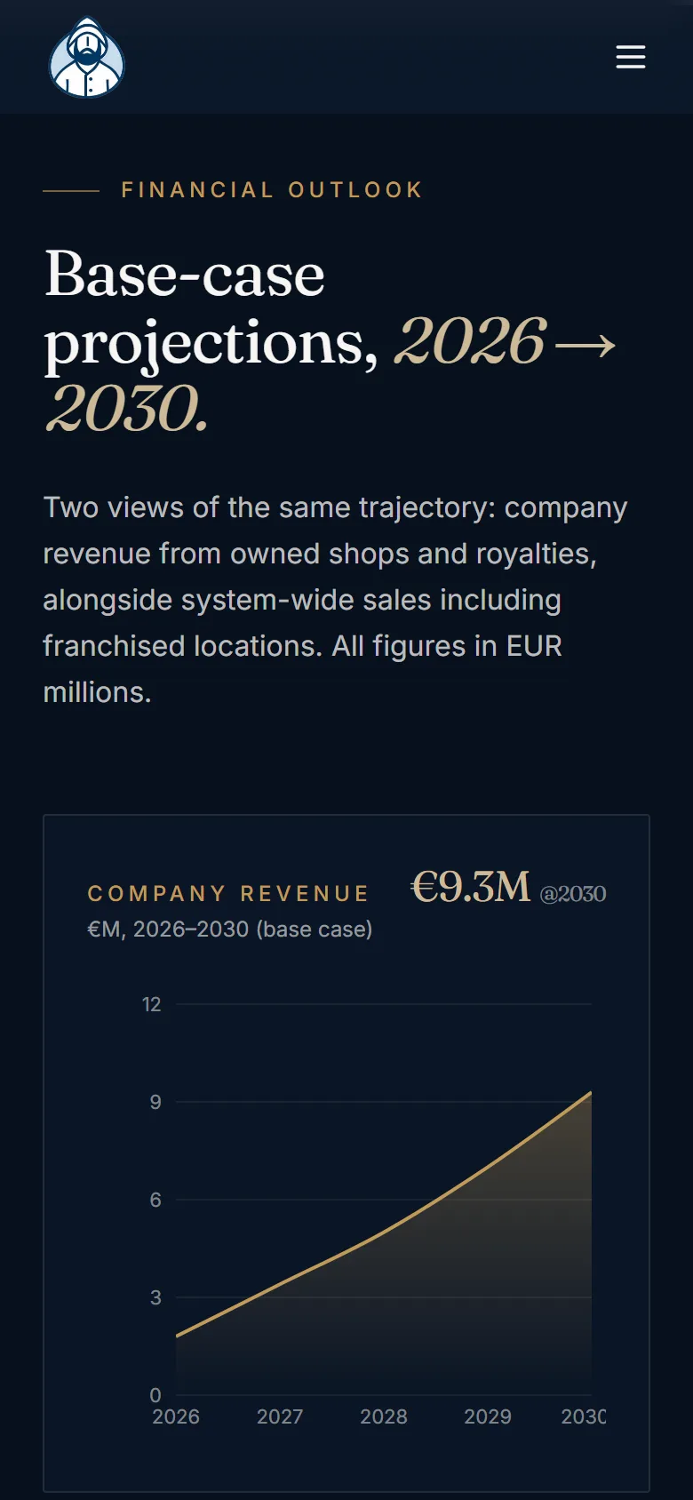 The financial outlook on a phone, with the 2026–2030 revenue chart